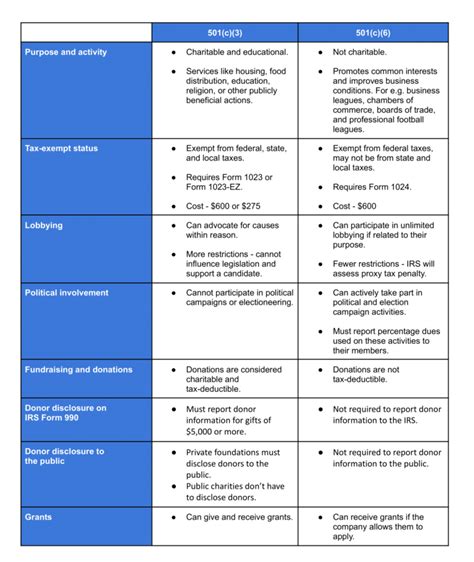 compare charity insurance|Nonprofit Insurance, 501(c)(3) Organization Insurance .